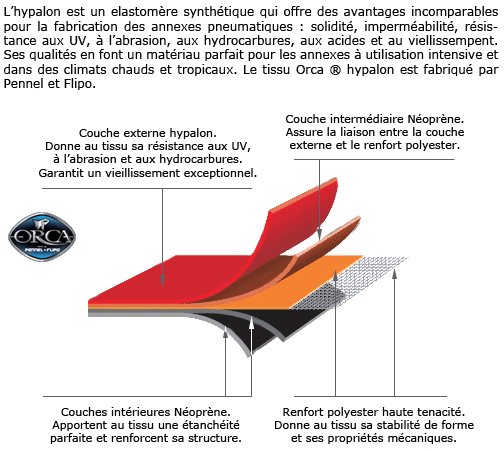 hypalon